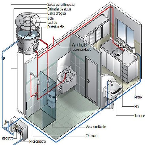 EW7 - Curso Projetista de Instalacoes Hidrossanitarias