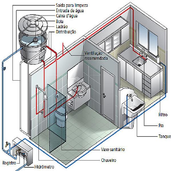 EW7 - Curso Projetista de Instalacoes Hidrossanitarias